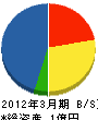 田村工務店 貸借対照表 2012年3月期