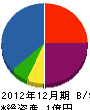 菅重建設 貸借対照表 2012年12月期