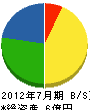松浦組 貸借対照表 2012年7月期