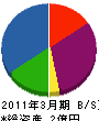 葵設備工業 貸借対照表 2011年3月期