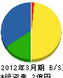 笹谷建設 貸借対照表 2012年3月期