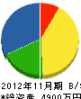 昭栄建設 貸借対照表 2012年11月期