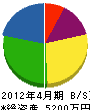 山崎建設 貸借対照表 2012年4月期
