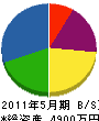 溝田畳店 貸借対照表 2011年5月期