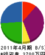 ユタカ電気 貸借対照表 2011年4月期