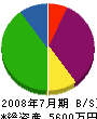秋山板金工業所 貸借対照表 2008年7月期