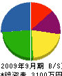 鶴舞ライフサポート 貸借対照表 2009年9月期