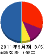 桜井建設 貸借対照表 2011年9月期