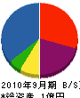 金田建築 貸借対照表 2010年9月期