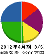 田宮 貸借対照表 2012年4月期