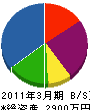 川野電気工事 貸借対照表 2011年3月期