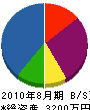 井上木工 貸借対照表 2010年8月期
