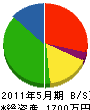 堀江パイプライン 貸借対照表 2011年5月期