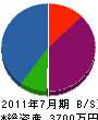 広川商会 貸借対照表 2011年7月期