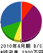 井上建設 貸借対照表 2010年4月期