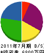 藤田電気工事 貸借対照表 2011年7月期