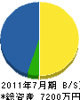 辻本建設工業 貸借対照表 2011年7月期