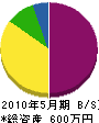 野澤建設 貸借対照表 2010年5月期