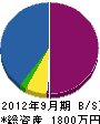 葉山工業 貸借対照表 2012年9月期