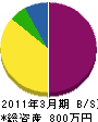 松井設備 貸借対照表 2011年3月期