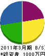 武田建設 貸借対照表 2011年3月期