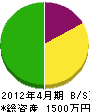 竹島組 貸借対照表 2012年4月期