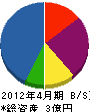 会川組 貸借対照表 2012年4月期