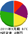 池田建設工業 貸借対照表 2011年9月期