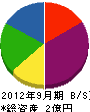 暁電気工業 貸借対照表 2012年9月期