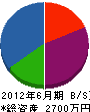 日本設備工業 貸借対照表 2012年6月期