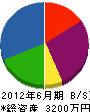 鈴木建設 貸借対照表 2012年6月期
