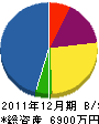 田中 貸借対照表 2011年12月期
