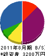 浜松リビング 貸借対照表 2011年8月期