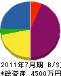 呉上水工業 貸借対照表 2011年7月期