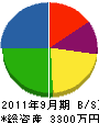 鶴舞ライフサポート 貸借対照表 2011年9月期