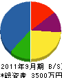 松尾水道 貸借対照表 2011年9月期