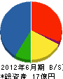 小松総業 貸借対照表 2012年6月期