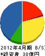 西日本住宅サービス 貸借対照表 2012年4月期
