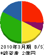 長谷川建装 貸借対照表 2010年3月期