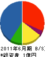 小野田工務所 貸借対照表 2011年6月期