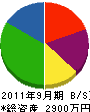 タムラ技建 貸借対照表 2011年9月期