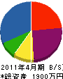 滝井工業所 貸借対照表 2011年4月期