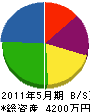 矢野目電設 貸借対照表 2011年5月期