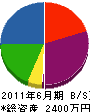 森脇工業 貸借対照表 2011年6月期