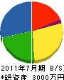 吉田造園 貸借対照表 2011年7月期