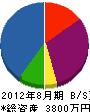 川平電機 貸借対照表 2012年8月期