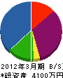 野村建具製作所 貸借対照表 2012年3月期