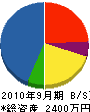 寿水道設備 貸借対照表 2010年9月期