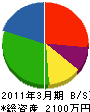 矢野電機 貸借対照表 2011年3月期