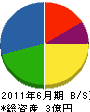 長田組 貸借対照表 2011年6月期